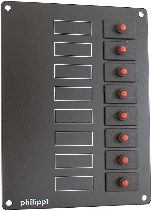 Distributional panel PHILIPPI