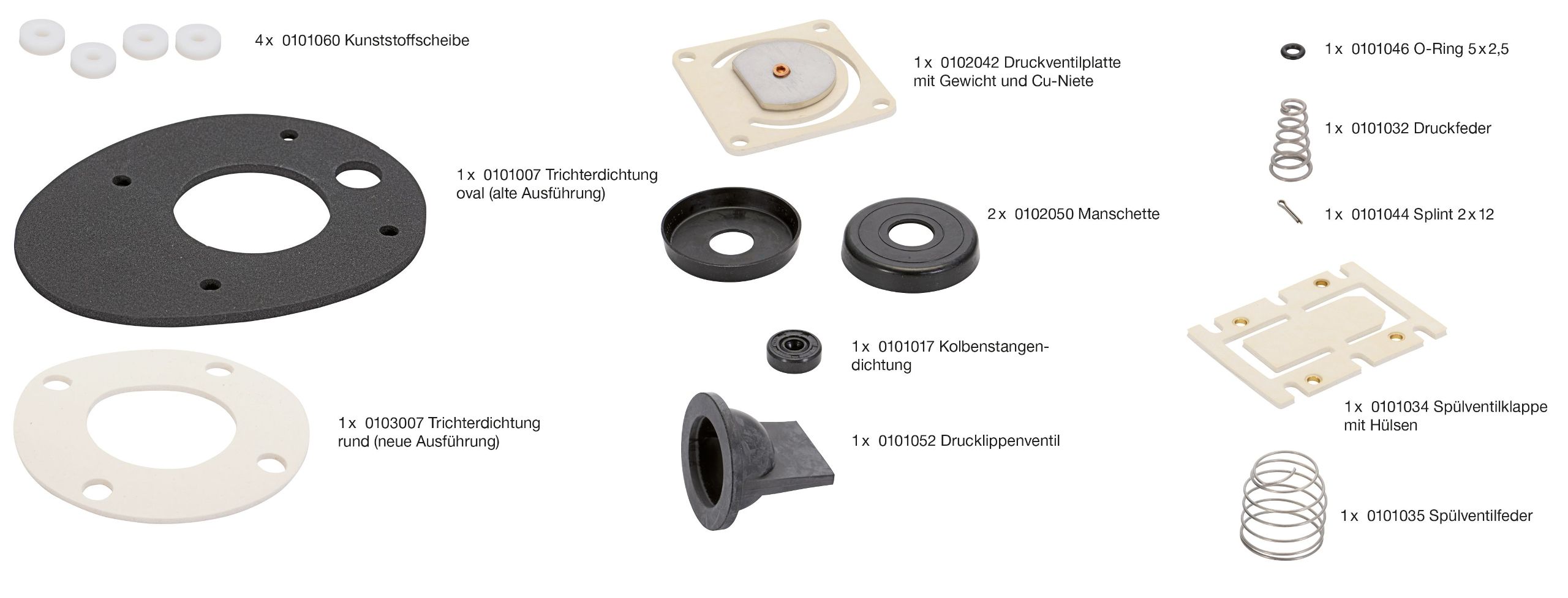 Service kit for Y2 toilet RHEINSTROM