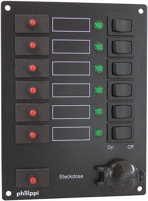 Distributional panel PHILIPPI